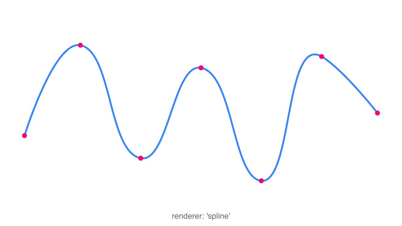 Spline Curve